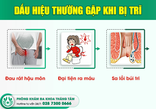 bệnh hậu môn